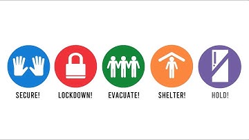 Standard Response Protocol Explained