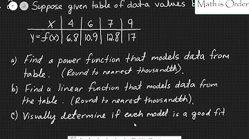 Quadratic and Power Models using TI-83 graphing Calculator