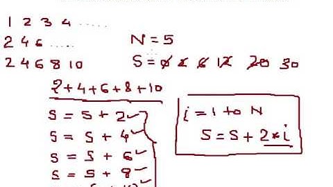 Java program to calculate sum of first N even natural numbers