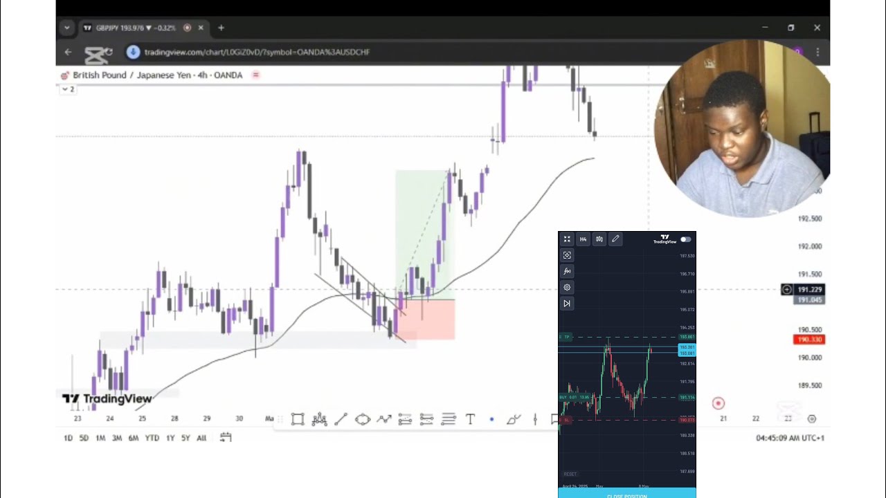220 PIPS IN PROFIT! Trade Breakdown