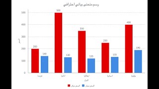 شرح كيفية رسم منحنى بياني  ودوائر نسبية باحترافية بدون برامج