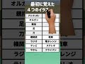 【高齢者講習】認知機能検査の本番問題ショートver.B1 #高齢者講習#認知機能検査