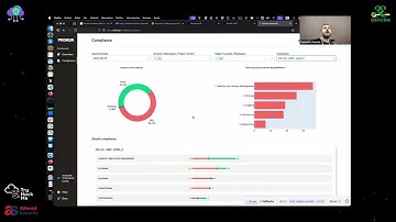 Prowler - Maximize your Cloud Security Compliance Assessments with Open Source and a pinch of AI