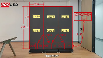 3 LC60CF LED Advertising Displays Seamless Splicing | Network Cascade Full-Screen Setup Tutorial