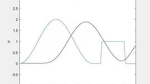 First-order upwind scheme fine