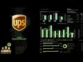 $UPS United Parcel Service Q1 2026 Earnings Conference Call