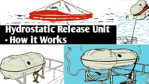 Hydrostatic Release Unit (HRU)- How it works ?