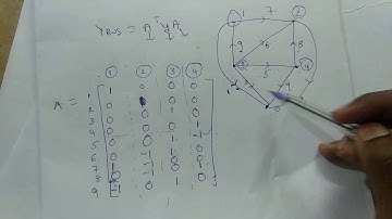 Solving of Y bus problem using singular transformation method .