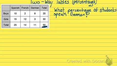 two way tables percentages part 2