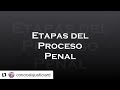 Justicia Dominicana: Etapas del proceso penal en RD