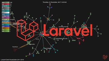 LARAVEL HISTORY 2011-NOW GIT VISUALIZATION (GOURCE) 🎵 WITH MUSIC 🎵