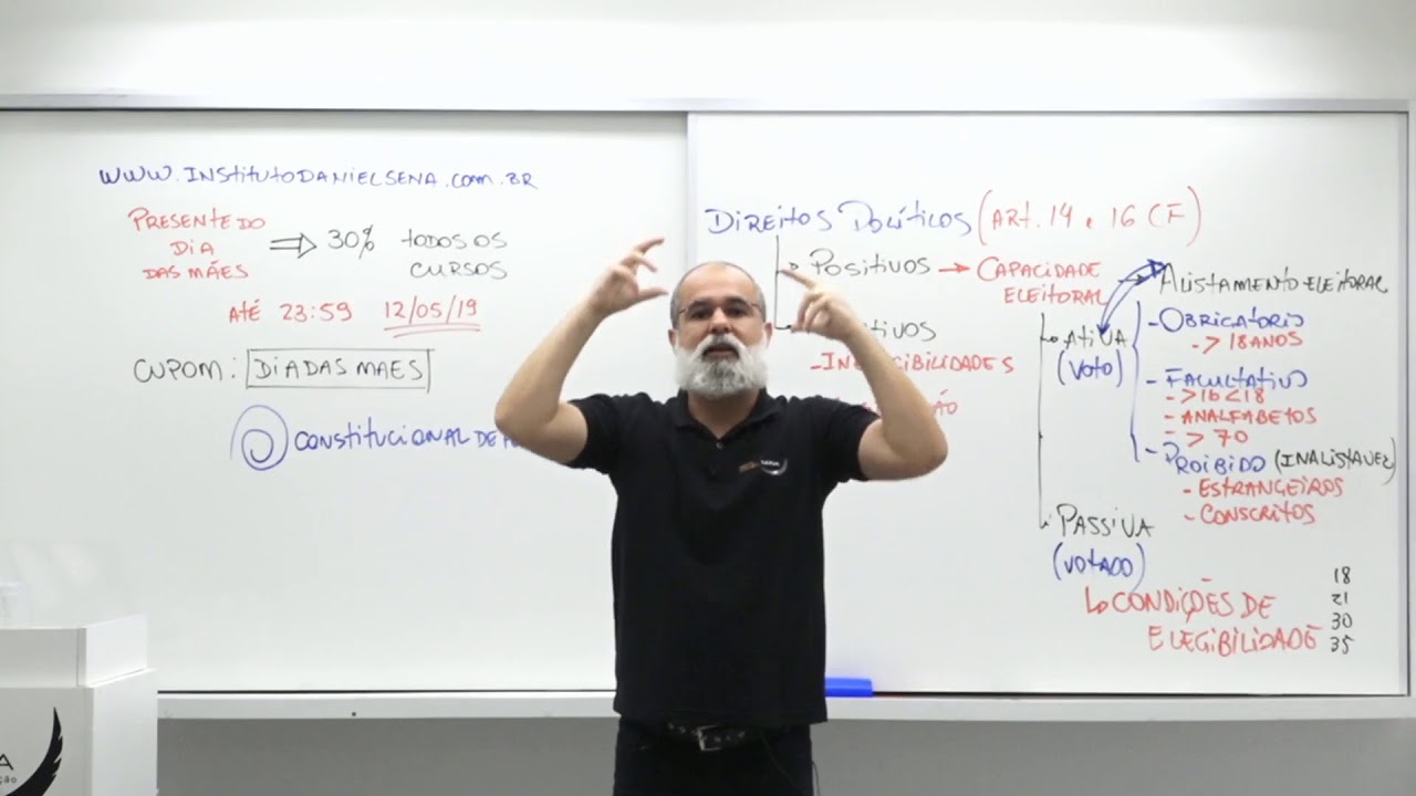 São Exemplos De Direitos Políticos?