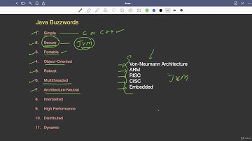 Lecture 4.6 : Features of Java — [Abdul Bari] Java Course
