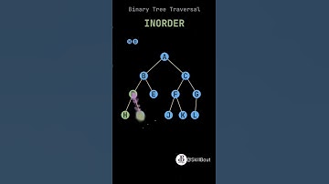Binary tree traversal 🌲 | in order  #datastructures #shorts
