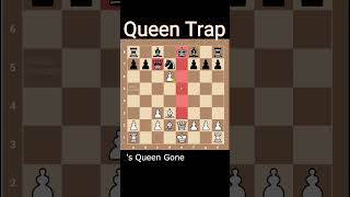 Garry Kasparov's Queen Trap is Sicilian Defence