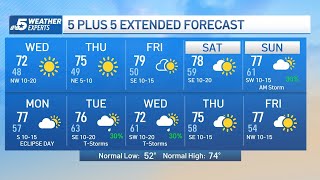 NBC 5 Forecast: Quite cool tonight, then a warming trend