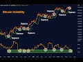Retail Asleep Institutions Are Quietly Buying Bitcoin Coolling Off, NO its coiling for a SUPER MOVE
