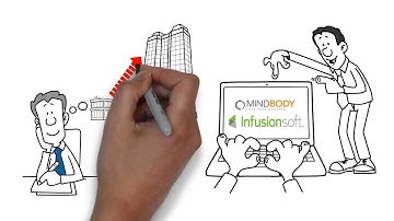 MindBuddy - Integrating MINDBODY and Infusionsoft