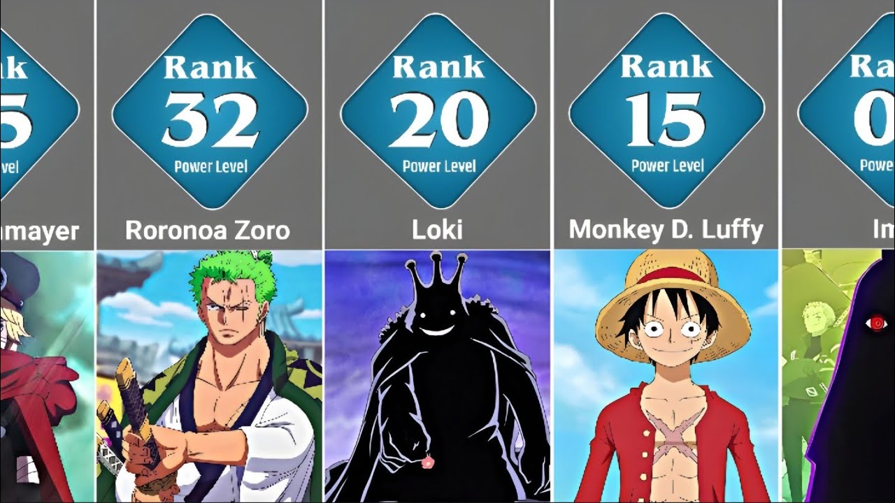 One Piece Ranking 🏴☠️ TOP 50 STRONGEST One Piece Characters (2026) 🔥 Ultimate Power ...