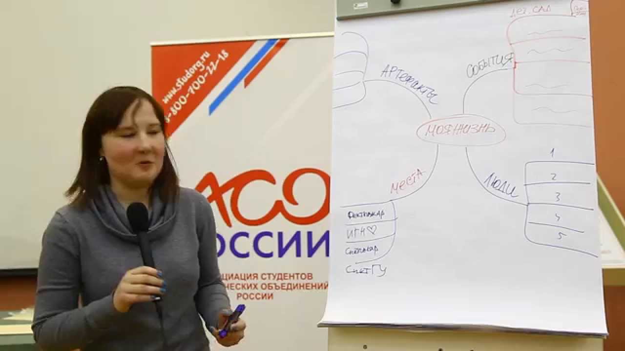 Тренинг анн. Фельдман Анна Игоревна. СЫКТГУ Лейман. Анна Фельдман программы. Анна Фельдман Казань социальное проектирование.