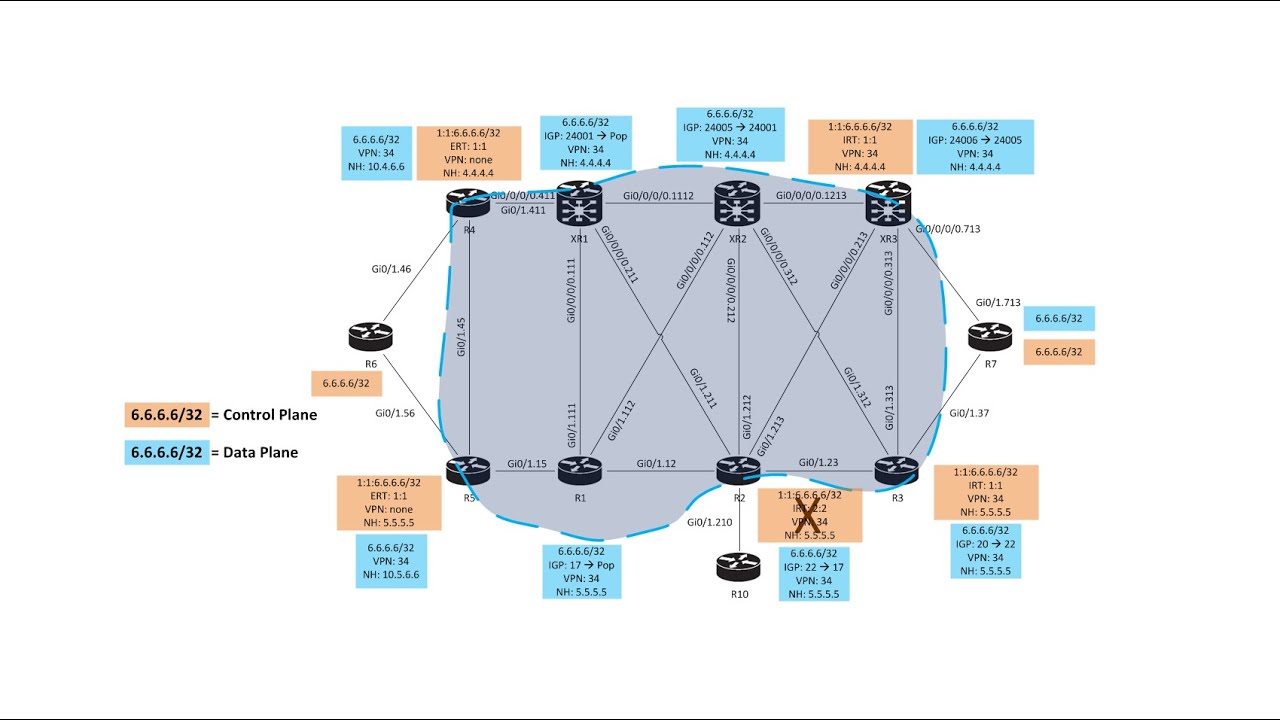 MP-BGP Control Plane & Data Plane (Spanish) - YouTube