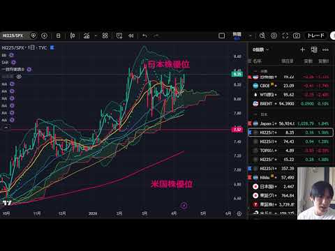 日本株
