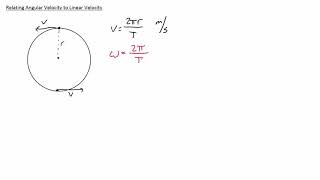 8 3 Relating Angular Velocity to Linear Velocity