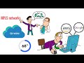 Making the Right Connectivity Choices by Mejeticks