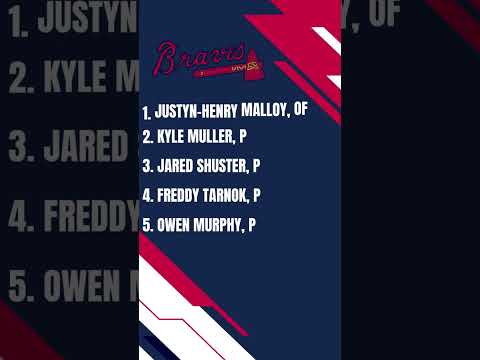 Atlanta Braves Top Prospects for 2023 Fantasy Baseball