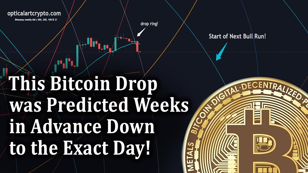 Exact Date & Price when the Next Bitcoin Bull Run will Begin! - YouTube