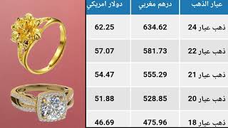 ثمن الذهب اليوم في المغرب لجميع العيارات