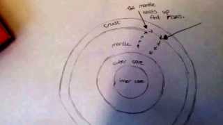 Convection cell by Alex Fenn and Jack Wright
