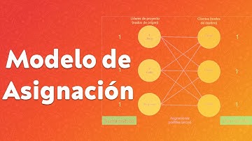 MOR.02 Modelo de asignación con programación lineal (Optimización de Redes)