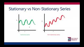 DATA 5070: Session 6 -- Time Series Forecasting in RStudio