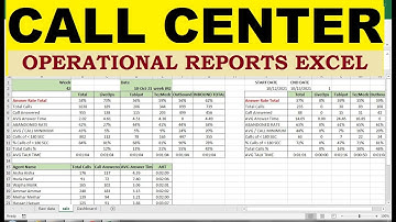 call center operational reports excel