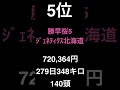 【6月】南北海道家畜市場、種雄牛別販売金額ベスト5【去勢】