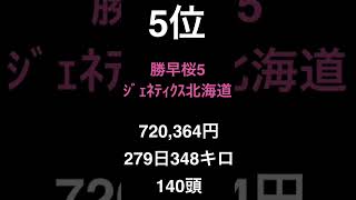 【6月】南北海道家畜市場、種雄牛別販売金額ベスト5【去勢】