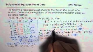 Celebrity Determine Polynomial equation from given set of data points by Finite Difference Net Worth