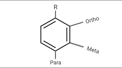 Benzene Directing Groups Part 1 (Ortho/Para & Meta Directing Groups)