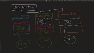 Isolating Namespace Resources Per Nodepool In Kubernetes