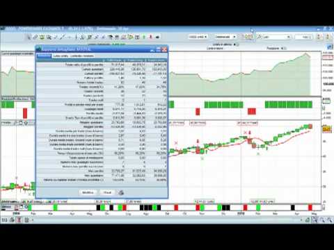 Trading system youtube