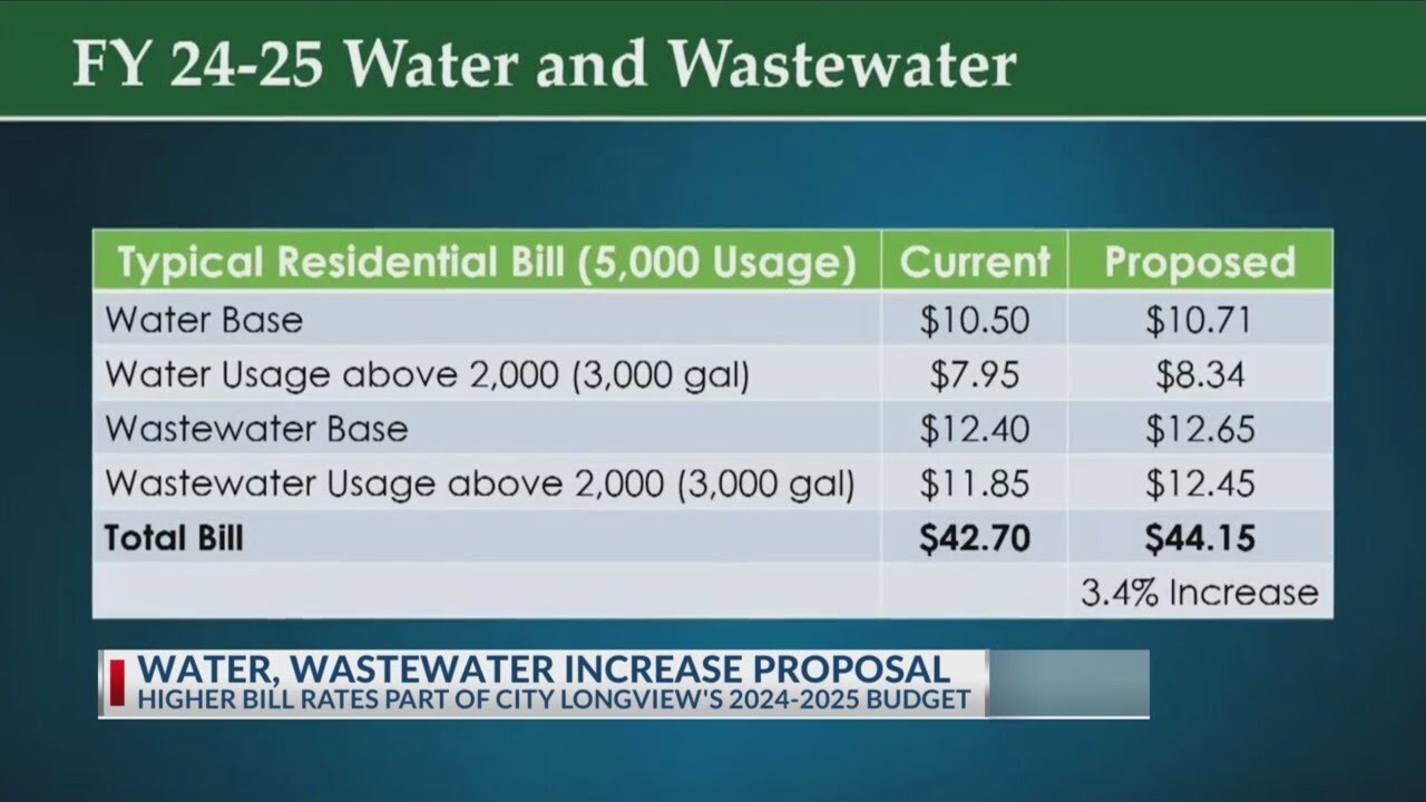 Pay Water Bill Longview Tx