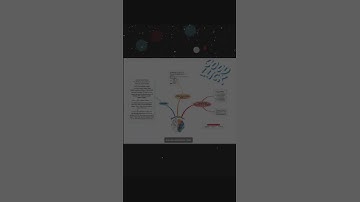 std 10 math ch 1 mind map| #shorts #shortsfeed #class10 #gseb #mindmap #mananeducationhub