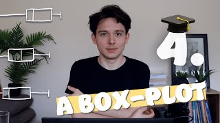 A box-plot🔥ÚJ TÉMAKÖR ✅| 10 kulcs a sikeres MATEKÉRETTSÉGIHEZ 🍹