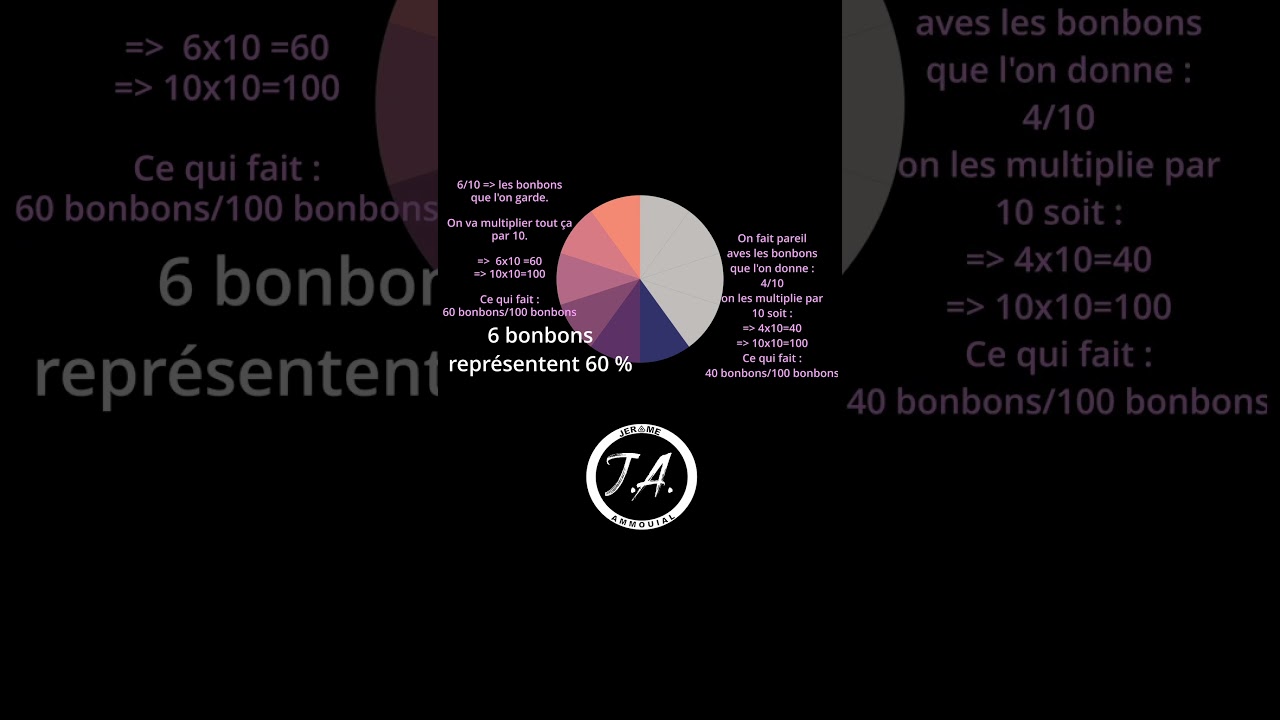 YouTube player