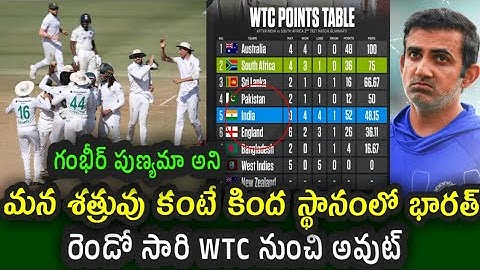 Team India position in WTC points table after 2nd Test defeat against South Africa