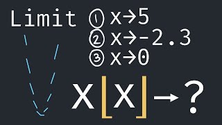 Limit of x[x]: Product of x and Greatest Integer Function Net Worth