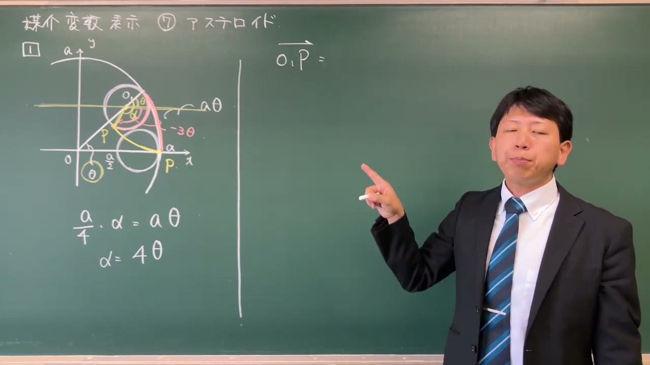 【媒介変数表示⑦】アステロイド1