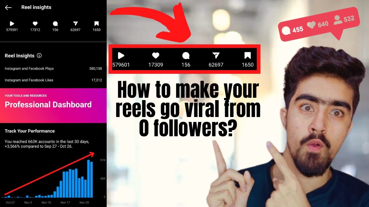 How to make a reel go viral in 2023? | Step by step method to make a ...