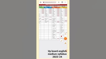 Up board english medium syllabus 2023-24